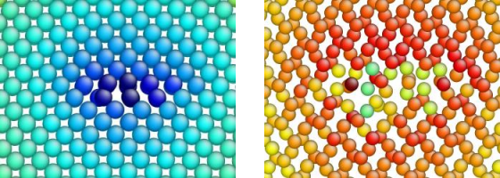 Dislocation coin [100] dans MgSiO3