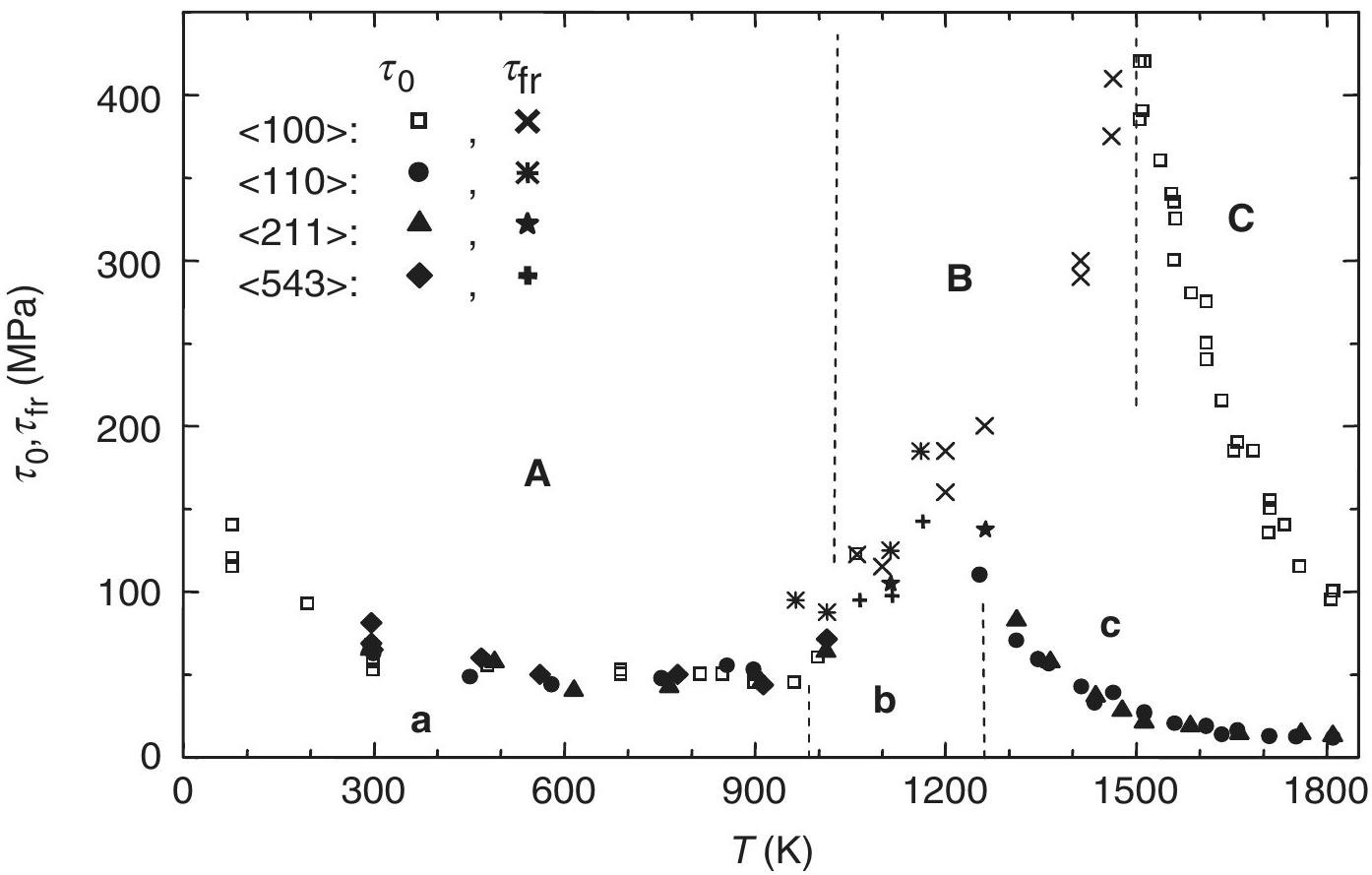 Perovskite structure
