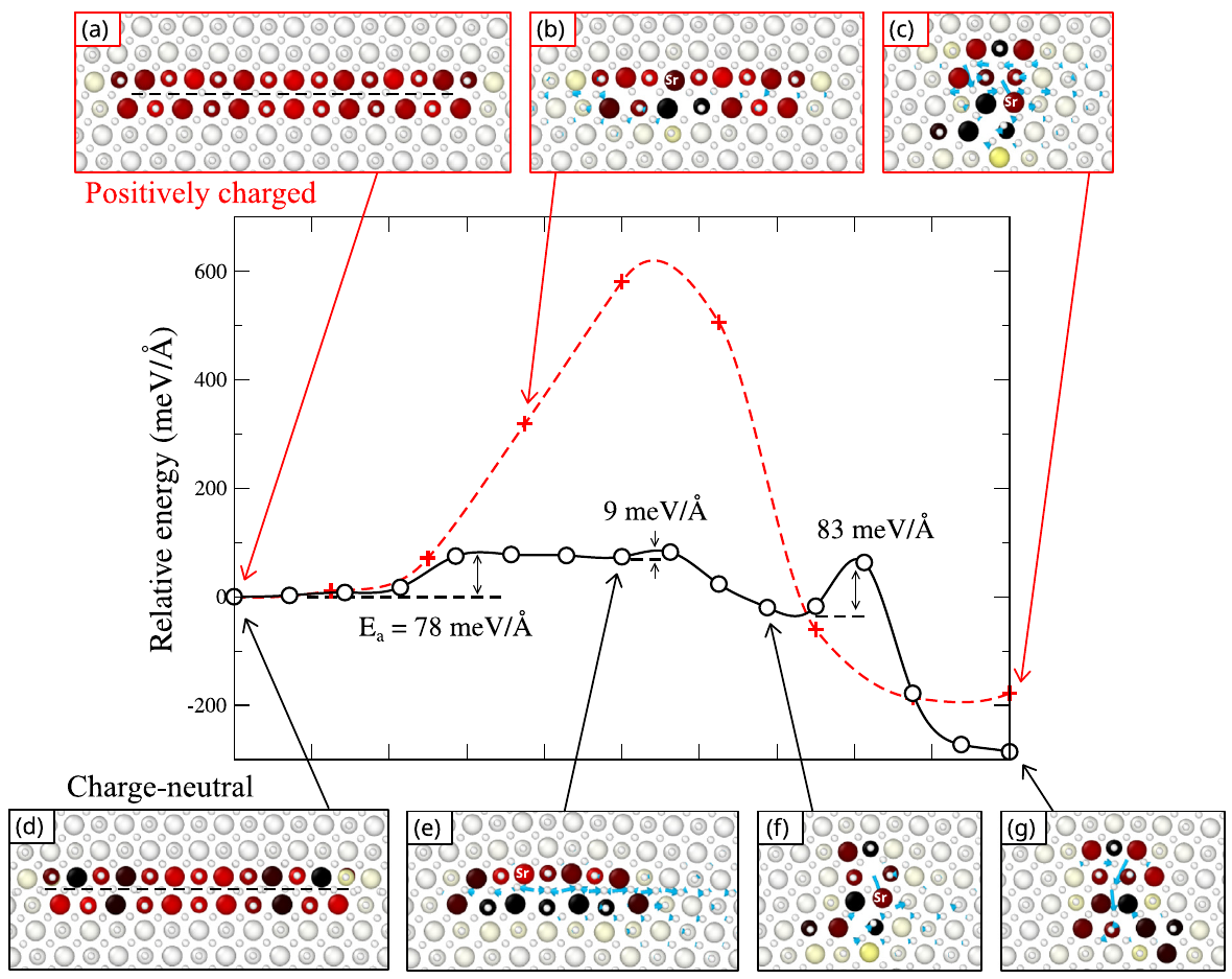 Montée d'une dislocation coin